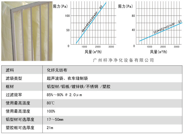 G3袋式初效過(guò)濾器風(fēng)量、阻力、使用環(huán)境圖解。