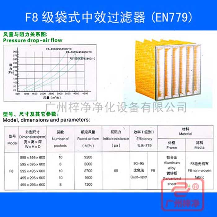 F8袋式中效空氣過濾器-f8中效袋式過濾器規格尺寸、風量、阻力及技術參數